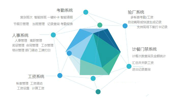 人事管理系統(tǒng)